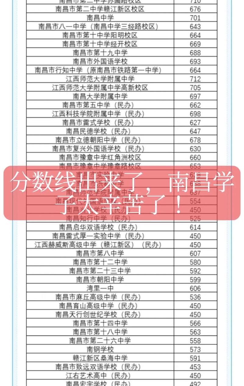 2025南昌初中哪家强?排名依据是什么?-图1 2025南昌初中哪家强?排名依据是什么?-图1