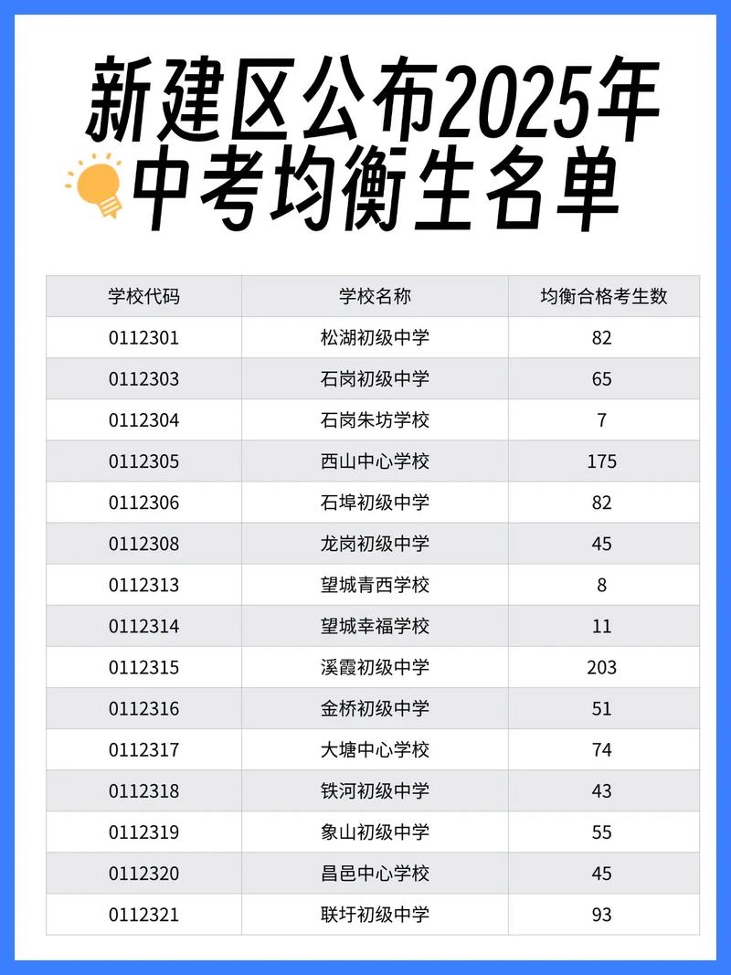 2025南昌初中哪家强?排名依据是什么?-图3 2025南昌初中哪家强?排名依据是什么?-图3