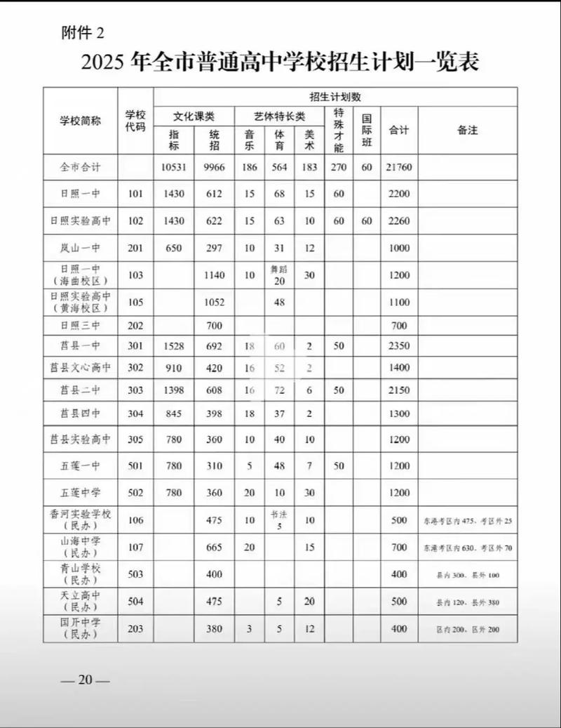 日照2025初中招生政策何时公布？-图2