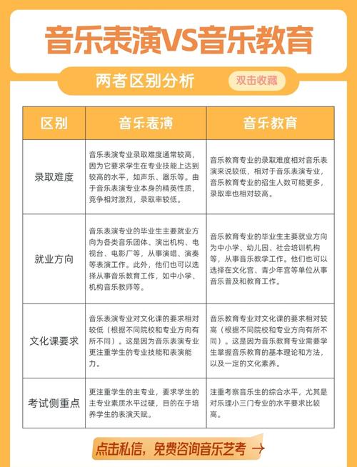 高中音乐专业毕业,能从事哪些工作?-图1 高中音乐专业毕业,能从事哪些工作?-图1