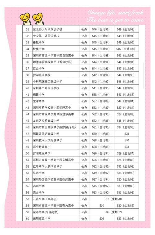 深圳哪些高中只招走读生？-图3