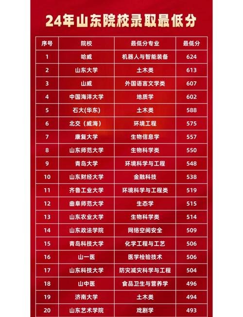 山东哪些高中实力强?-图3 山东哪些高中实力强?-图3