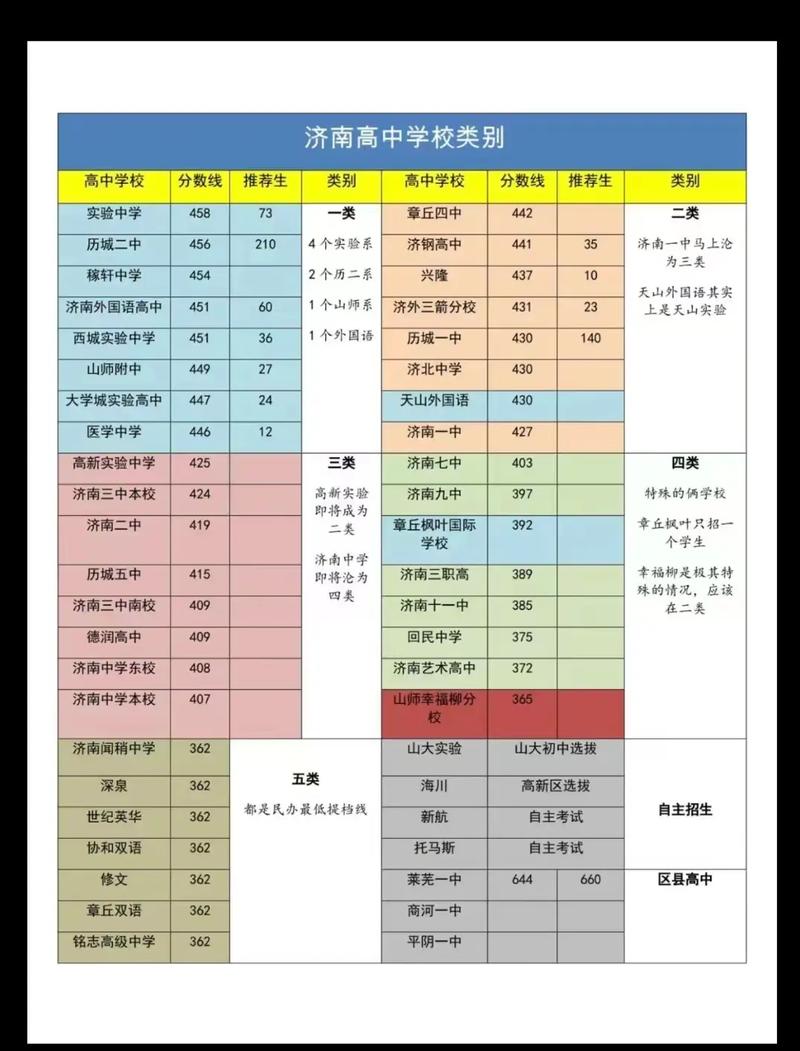 山东哪些高中实力强?-图2 山东哪些高中实力强?-图2