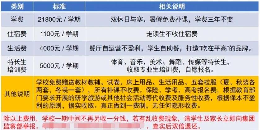康桥国际高中学费具体是多少?-图3 康桥国际高中学费具体是多少?-图3