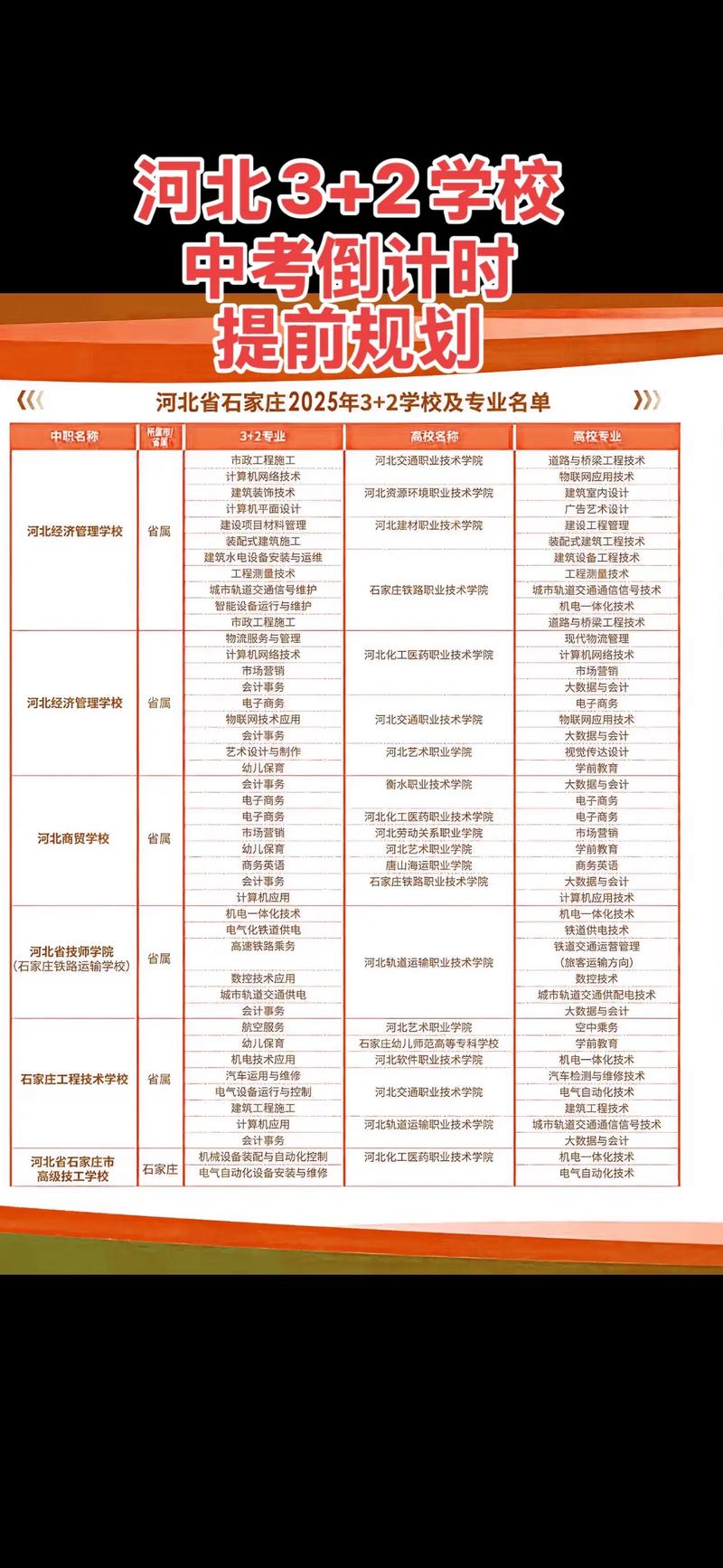河北公立幼师有哪些学校？-图3
