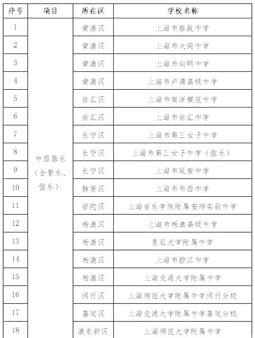 艺术高中哪家强？顶尖学校怎么选？-图1