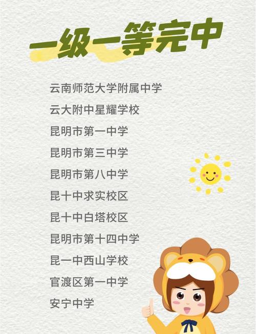 昆明高中物理去哪补？哪家效果好？-图1