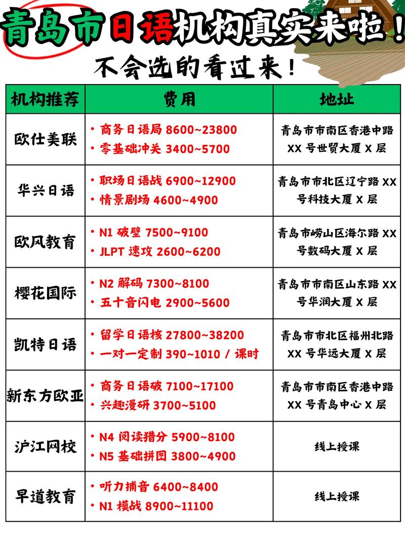 青岛初中哪所学校学日语？-图1
