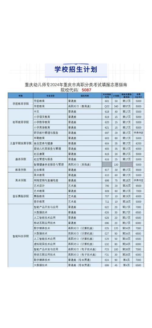 重庆幼师学校文化分数线是多少?-图1 重庆幼师学校文化分数线是多少?-图1