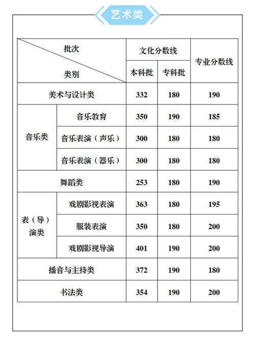 重庆幼师学校文化分数线是多少?-图2 重庆幼师学校文化分数线是多少?-图2