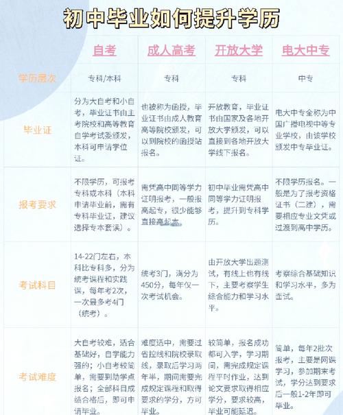 初中毕业能报远程教育吗?门槛和条件是什么?-图2 初中毕业能报远程教育吗?门槛和条件是什么?-图2