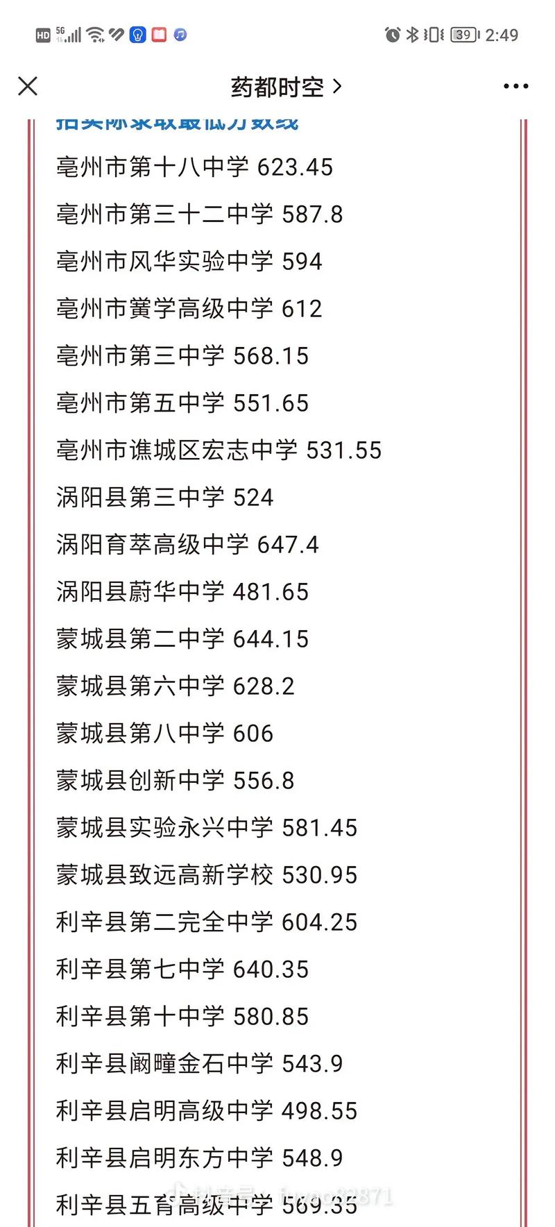 亳州师范高中大学录取情况如何？-图3