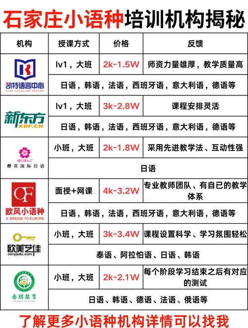 石家庄哪些初中开设小语种课程？-图2