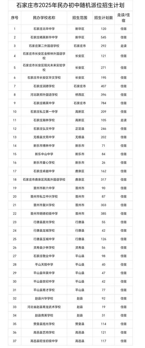 石家庄哪些初中开设小语种课程？-图3
