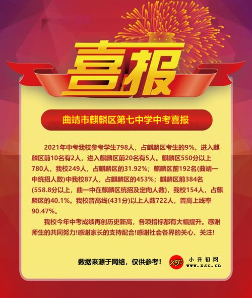 麒麟区民办高中有哪些？-图2