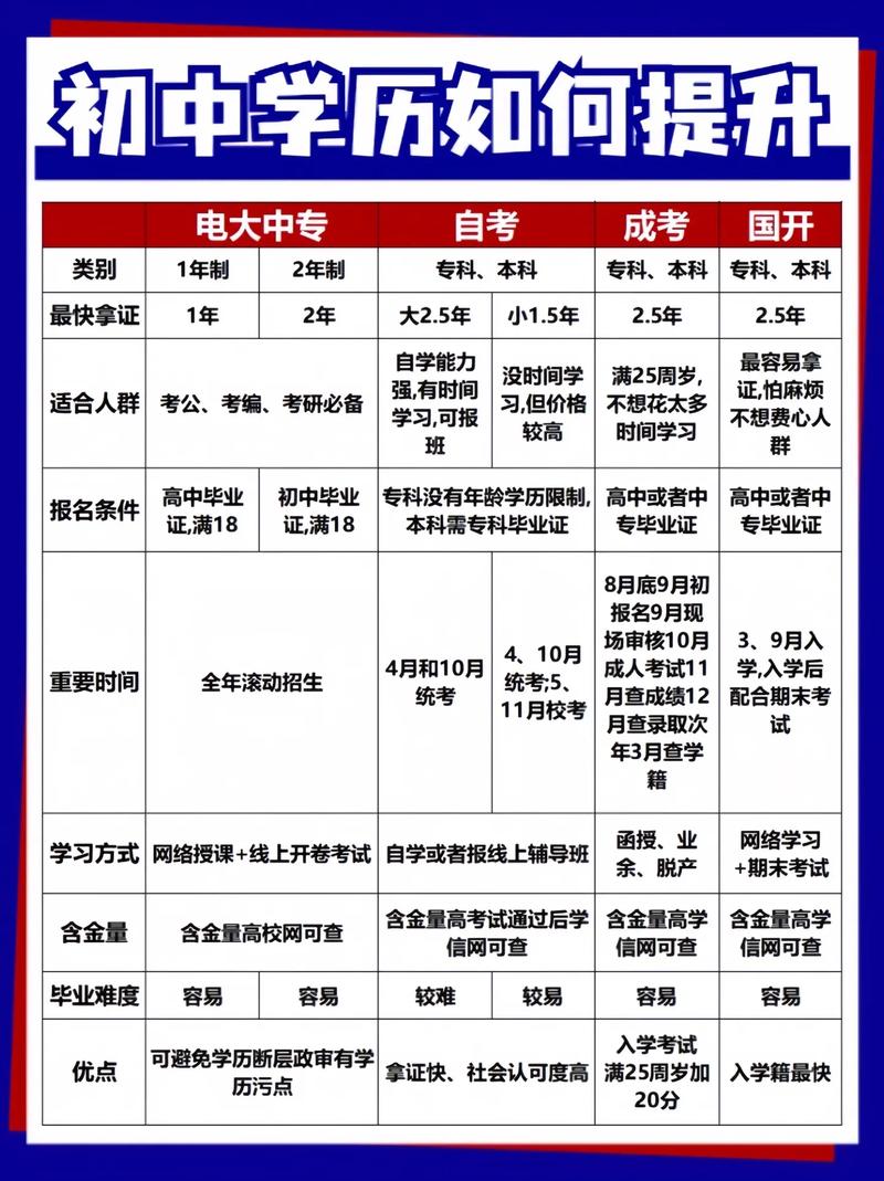 电大初高中学历如何升本科？-图2