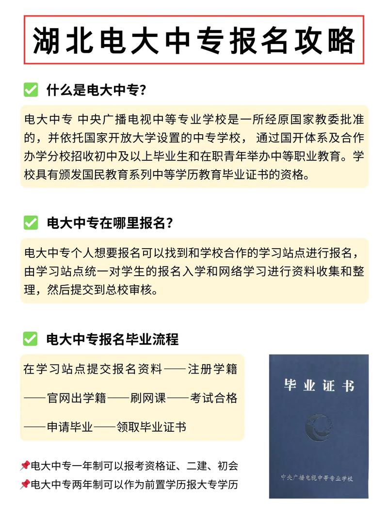 电大初高中学历如何升本科?-图1 电大初高中学历如何升本科?-图1