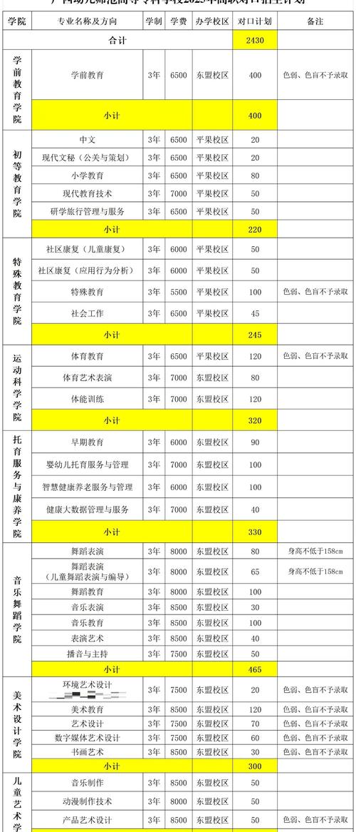 幼师读几年?学费多少?-图2 幼师读几年?学费多少?-图2