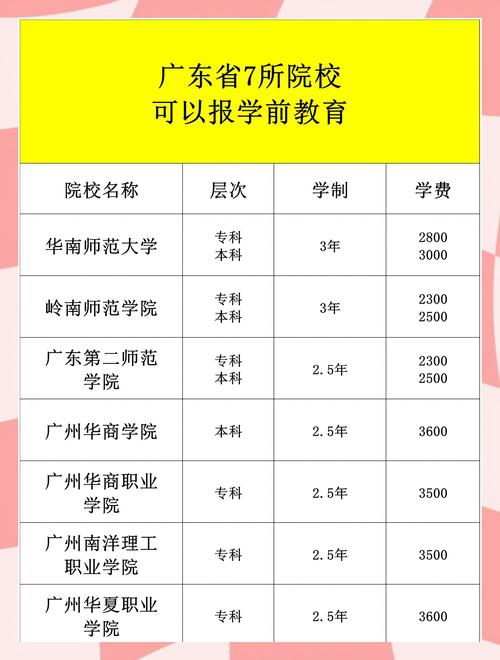 幼师读几年?学费多少?-图1 幼师读几年?学费多少?-图1