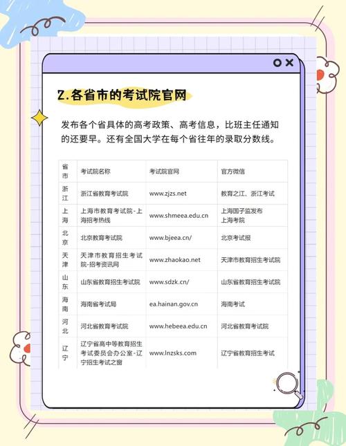 报考高中的官方网站是什么？-图3