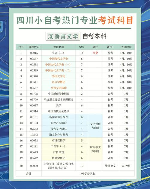 小学教育专升本自考难度如何?-图3 小学教育专升本自考难度如何?-图3