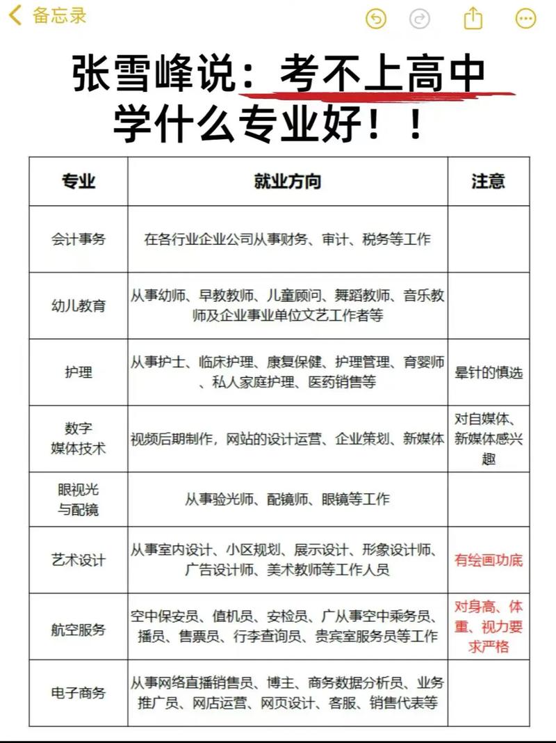 高中学历能应聘哪些工作?-图1 高中学历能应聘哪些工作?-图1