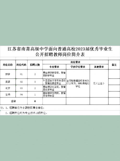 高中学历能应聘哪些工作?-图2 高中学历能应聘哪些工作?-图2