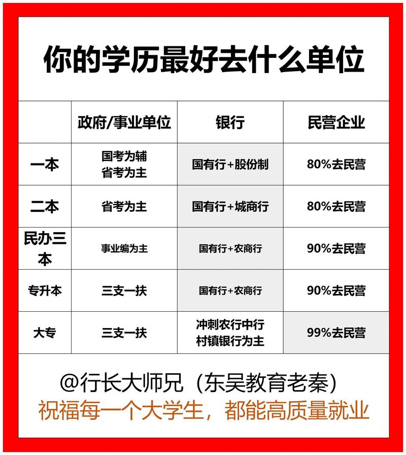 高中学历能应聘哪些工作？-图3