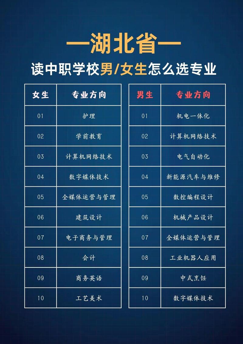 初中可选的职业专业有哪些?-图3 初中可选的职业专业有哪些?-图3