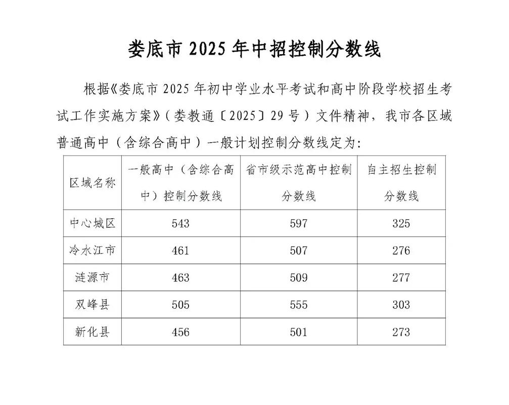 娄底2025小学招生政策何时发布?-图1 娄底2025小学招生政策何时发布?-图1