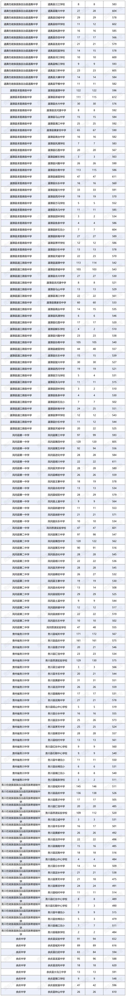 贵州2025年初中分数线何时公布?-图1 贵州2025年初中分数线何时公布?-图1
