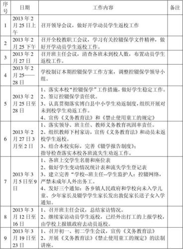 初中辍学后,能做什么工作有出路吗?-图1 初中辍学后,能做什么工作有出路吗?-图1