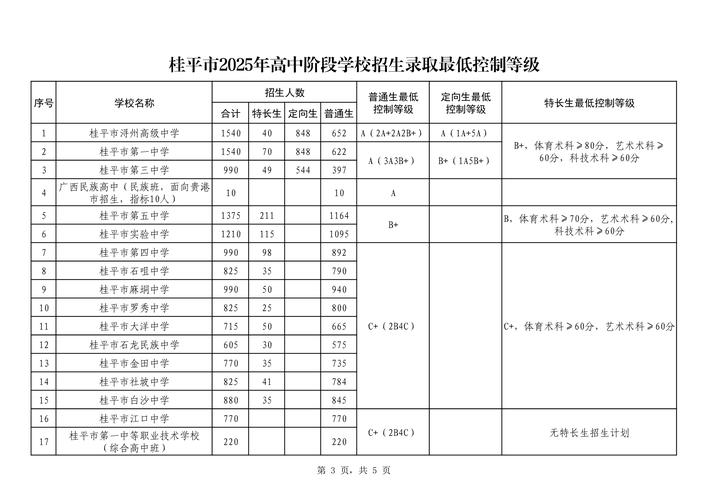 2025初中中考分数线何时公布?-图1 2025初中中考分数线何时公布?-图1