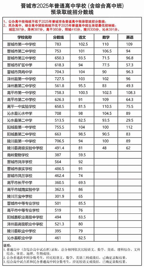 2025初中中考分数线何时公布?-图2 2025初中中考分数线何时公布?-图2