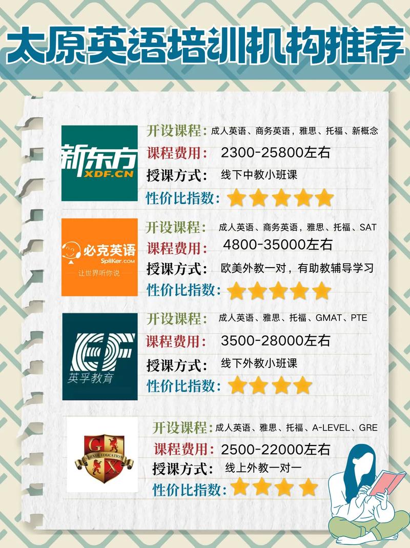 太原小学英语培训机构哪家好?-图1 太原小学英语培训机构哪家好?-图1