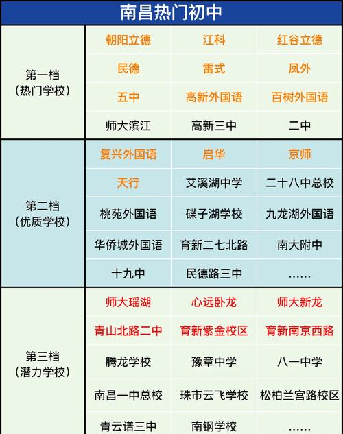 江西初中生升学有哪些可选学校?-图1 江西初中生升学有哪些可选学校?-图1