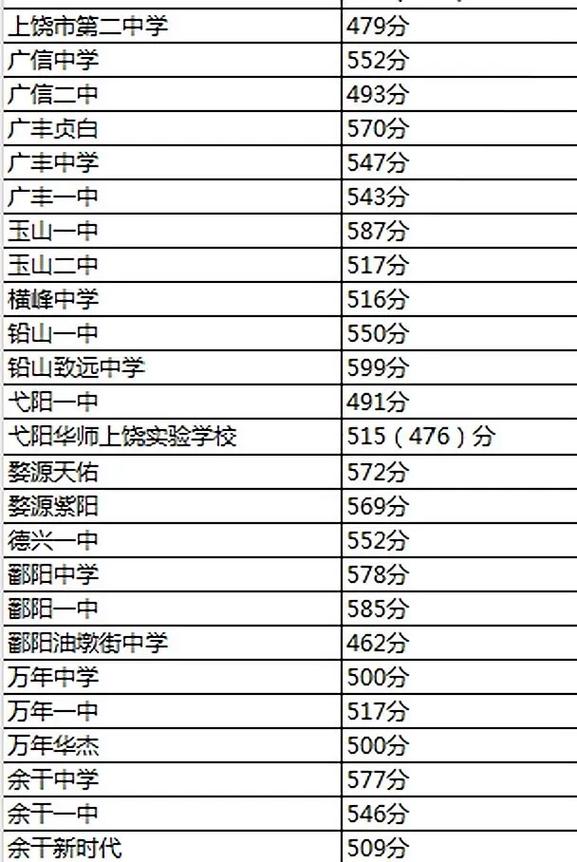 江西初中生升学有哪些可选学校？-图3
