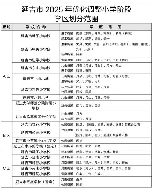 延吉2025小学招生何时开始？政策有何新变化？-图1