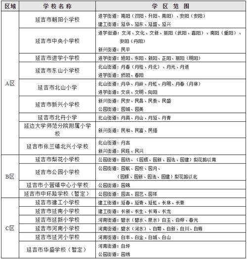 延吉2025小学招生何时开始？政策有何新变化？-图2