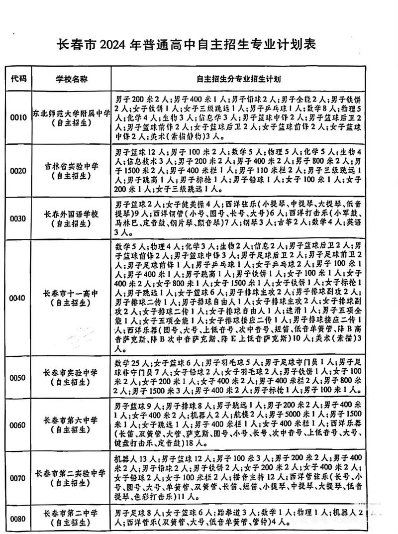 初中生如何就近入学？-图2