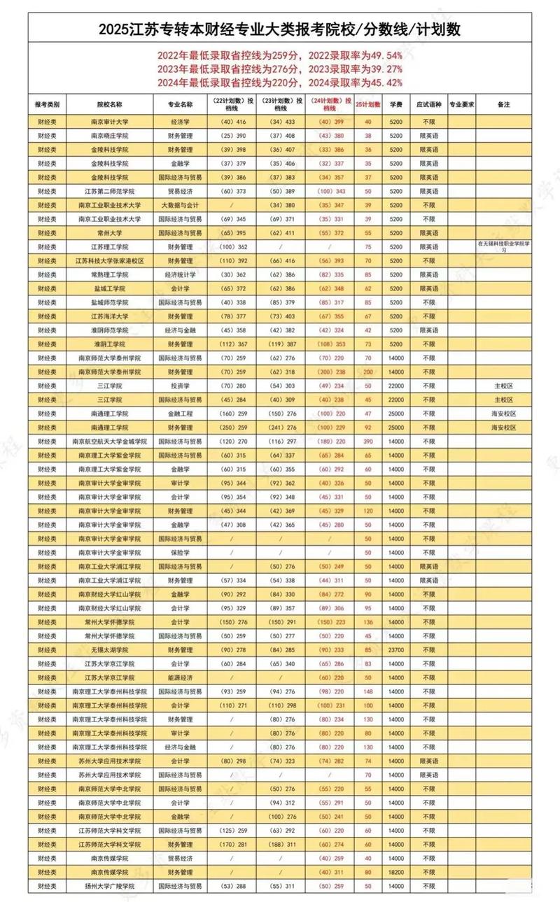 江苏小学教育专升本总分多少？-图3