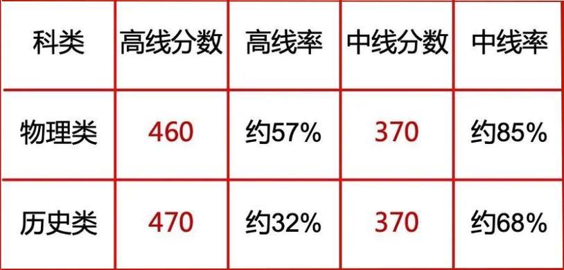 成都高中一诊考试何时开始?-图2 成都高中一诊考试何时开始?-图2