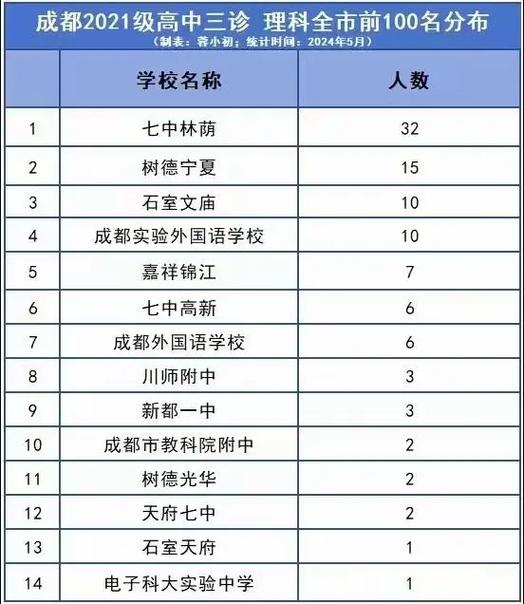 成都高中一诊考试何时开始?-图3 成都高中一诊考试何时开始?-图3