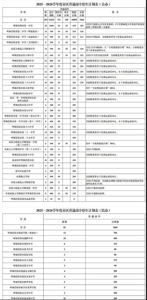 蒙自2025小学招生何时启动?-图2 蒙自2025小学招生何时启动?-图2
