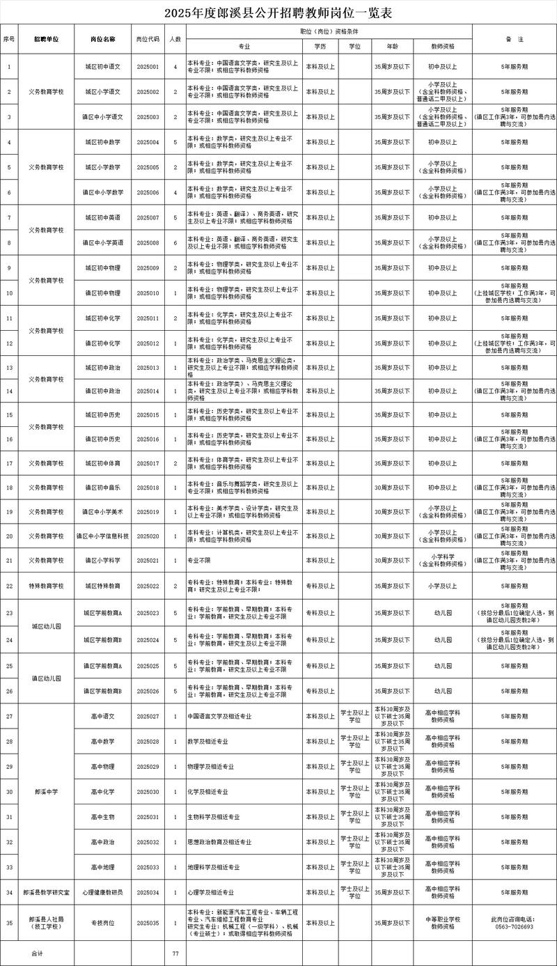 内蒙古幼师招聘考试何时开始？-图3