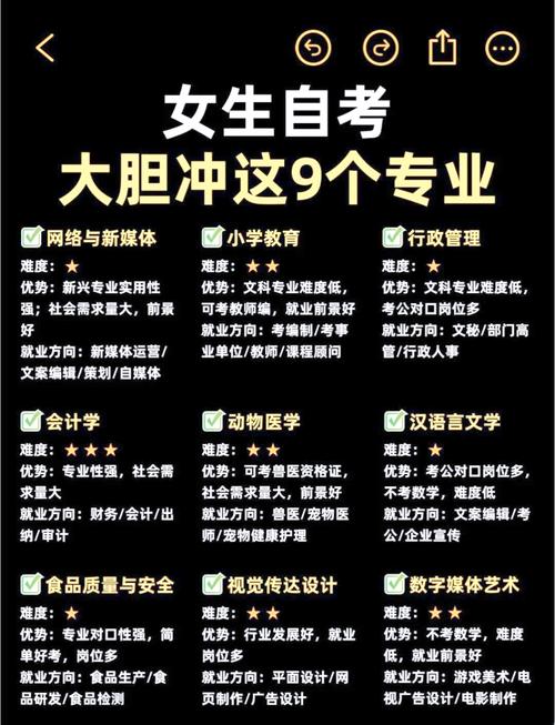 初中女生毕业学IT可行吗？-图1