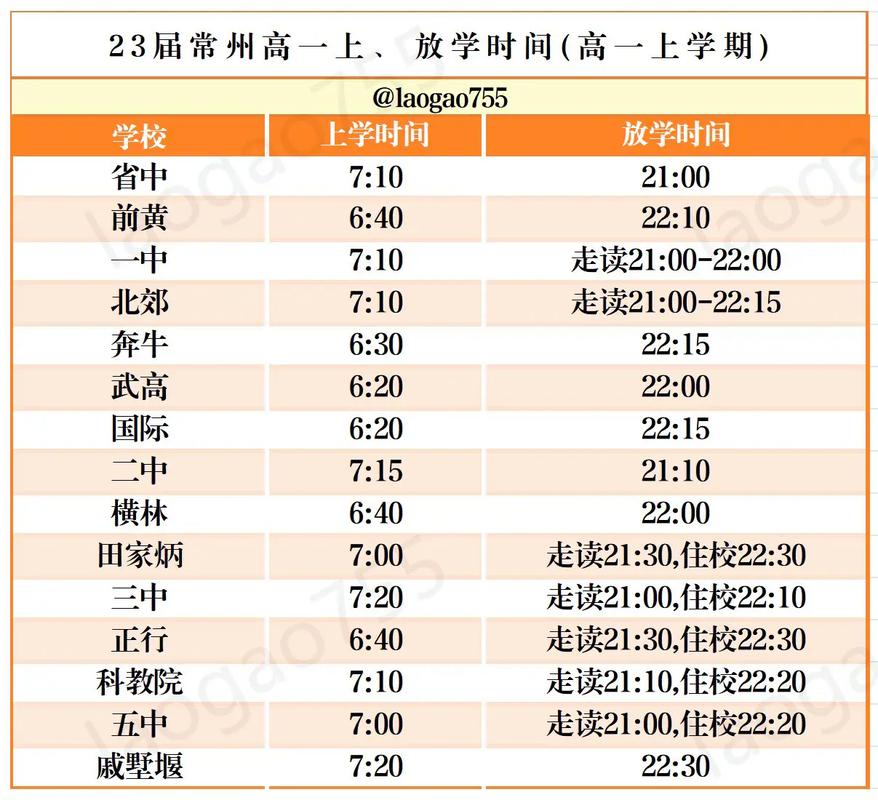 商丘初中考高中是什么时候？-图3