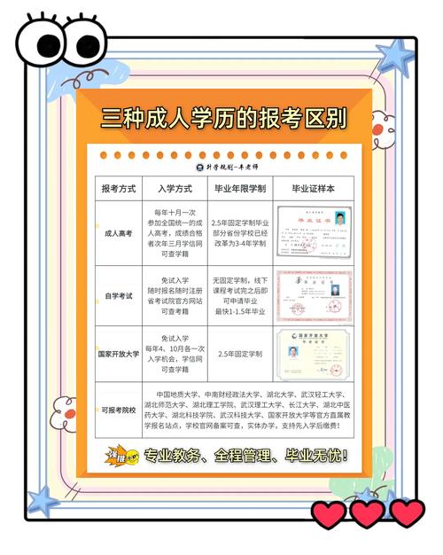 初中毕业如何考成人大专?-图1 初中毕业如何考成人大专?-图1