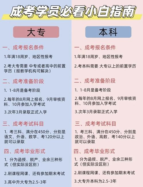 初中毕业如何考成人大专?-图3 初中毕业如何考成人大专?-图3