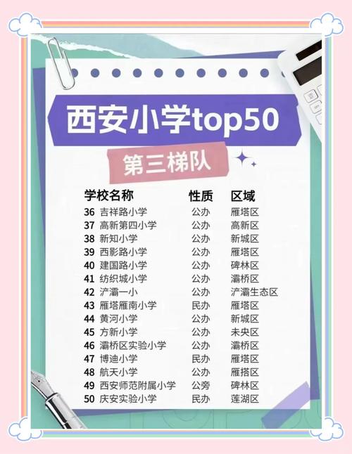 西安高新国际小学名称有何深意？-图2